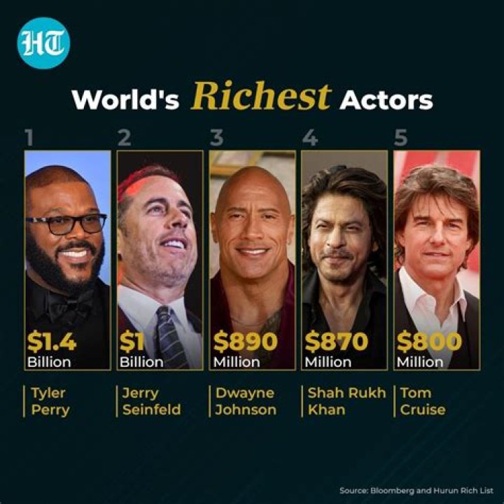 How Rich Is The Actor?