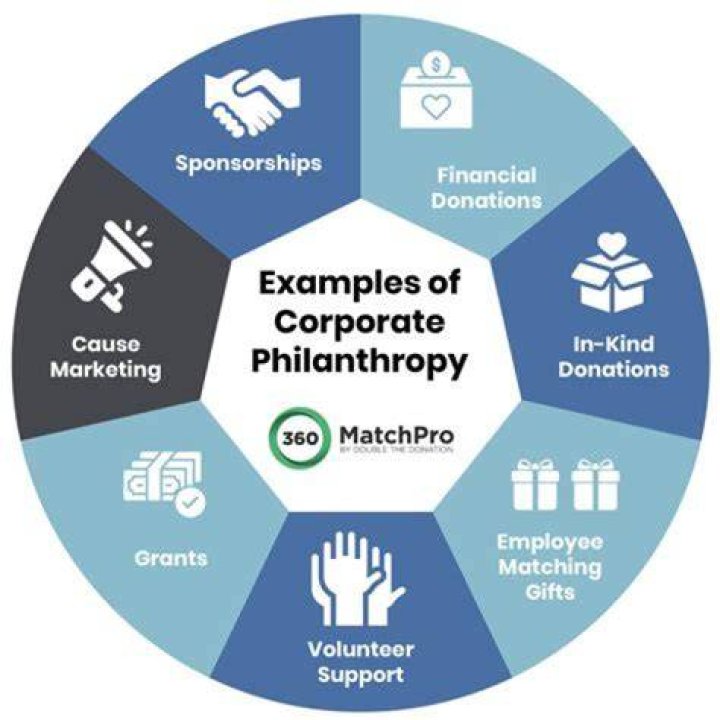 Secrets, Triumphs, And Philanthropic Impact