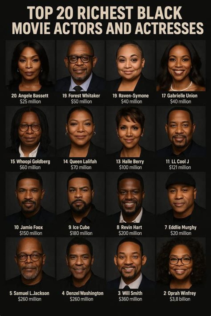 Top 10 Richest Black Actors In The World 2020 (Highest Paid)